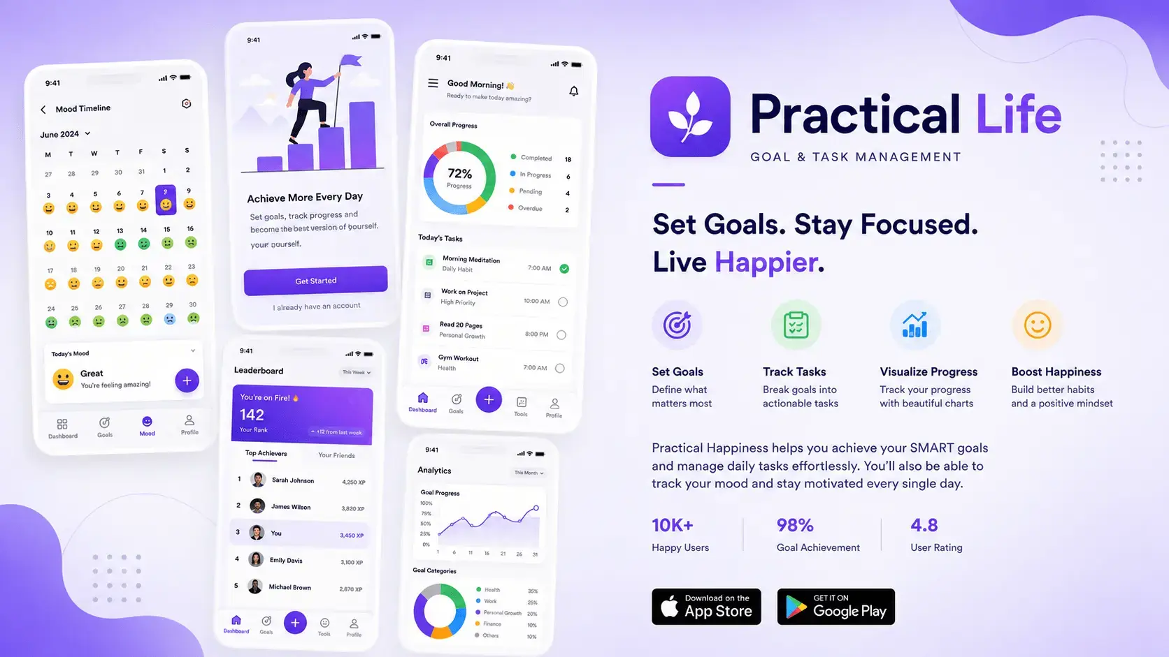 Practical Happiness goal and mood tracking platform