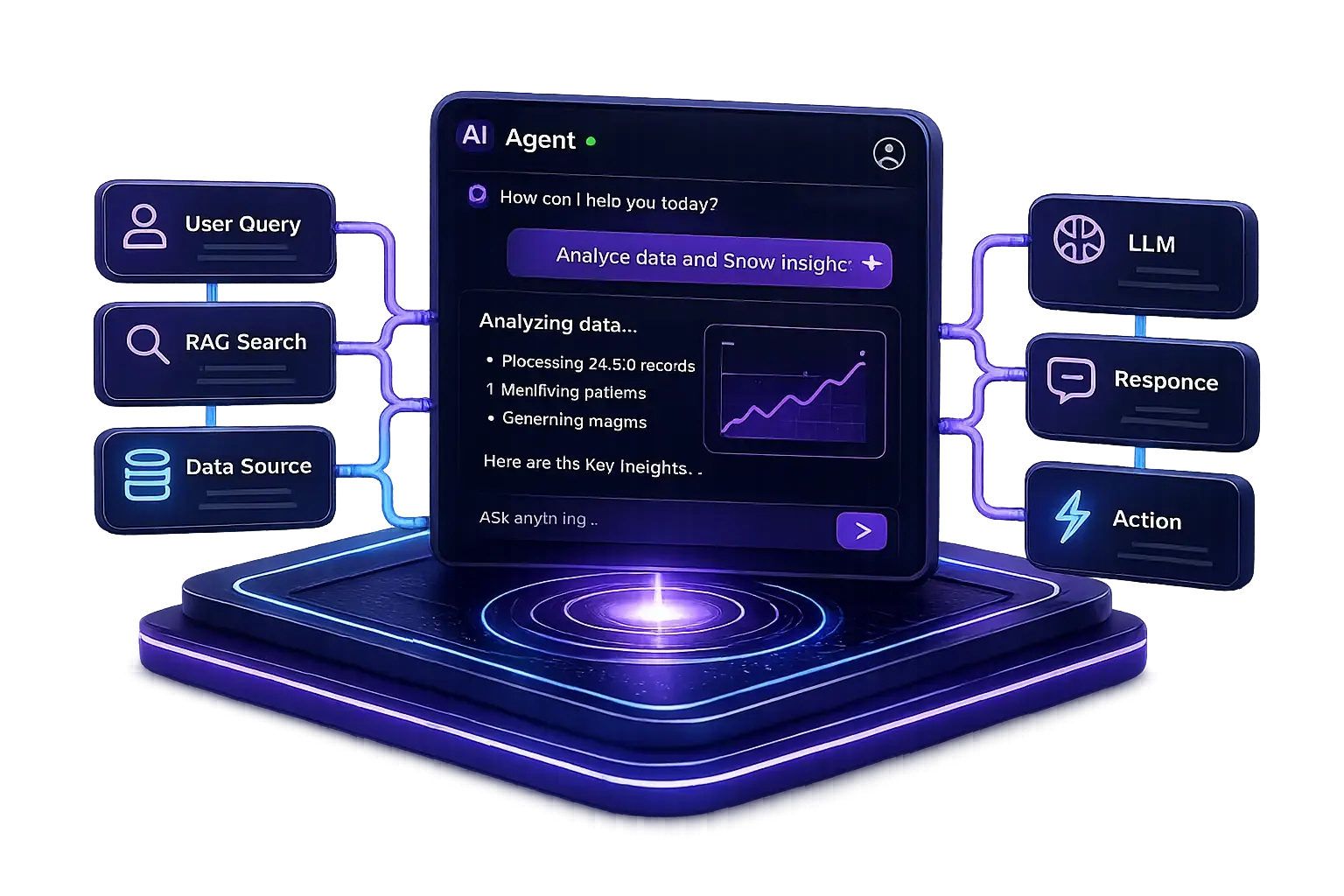 AI & Automation